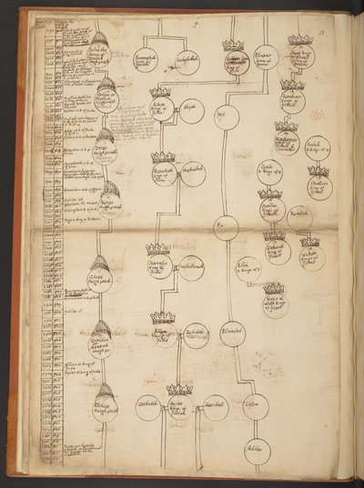 Tavole genealogiche dalla Creazione al 902 d.C. da Unbekannter Künstler