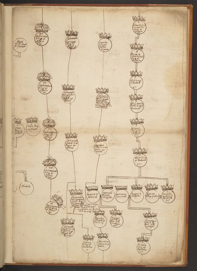 Tavole genealogiche dalla Creazione al 902 d.C. da Unbekannter Künstler