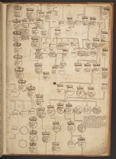 Tavole genealogiche dalla Creazione al 902 d.C. da Unbekannter Künstler