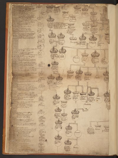 Tavole genealogiche dalla Creazione fino al 902 d.C. da Unbekannter Künstler