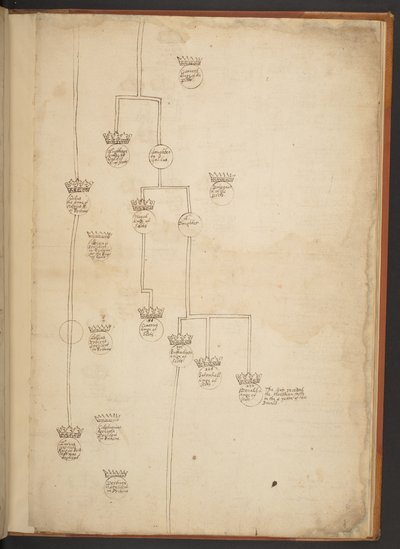 Tavole genealogiche dalla Creazione fino al 902 d.C. da Unbekannter Künstler