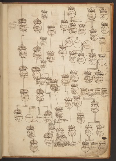 Tavole genealogiche dalla Creazione fino al 902 d.C. da Unbekannter Künstler