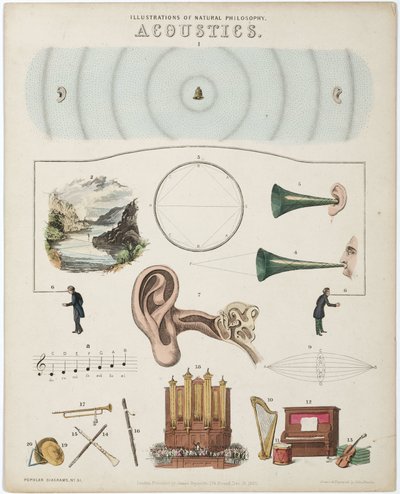 Illustrazioni di Filosofia Naturale - Acustica da Unbekannt