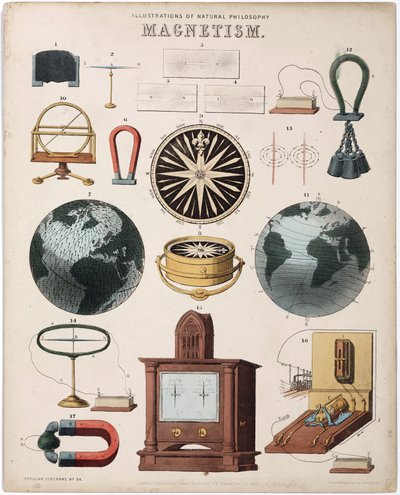 La forza magnetica, i magneti e il fenomeno di attrazione magnetica applicato alla scala della Terra da Unbekannt