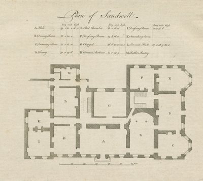 Sandwell Park - Pianta della sala da Unbekannt