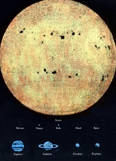 La scala del sole in confronto ai pianeti che orbitano attorno al sole da Unbekannter Künstler