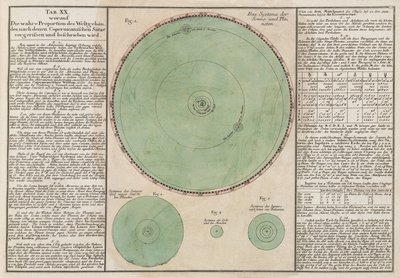 Le vere proporzioni del sistema cosmico copernicano da Unbekannt