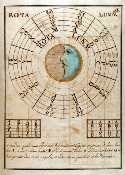 Una pagina manoscritta di Giovanni Pico della Mirandola (1463 - 1494) - in "Compendium Artis Magnae et cabalisticae" da Unknown artist