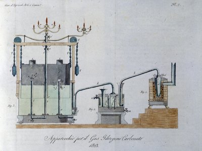 Apparecchio per gas di carbonato di idrogeno (o acido carbonico) produce reazione di acqua e anidride carbonica. Tavola tratta da "Giornale dell