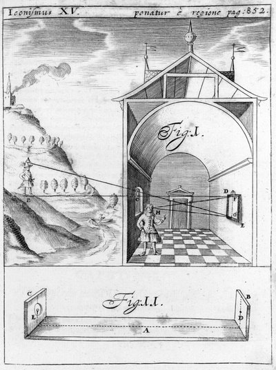 Camera oscura secondo Gaspar Schott (o Caspar Schotti) Tecnica curiosa sive mirabilia artis Herbipoli 1697 biblioteca braidense Milano da Unknown artist