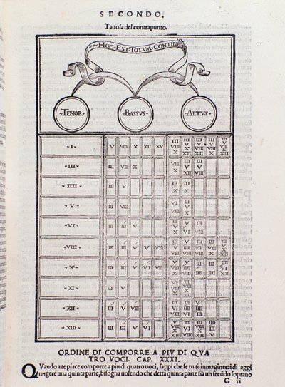 Tabella del contrappunto, che spiega la relazione tra due o più voci armonicamente interdipendenti (polifonia). Pagina da 
