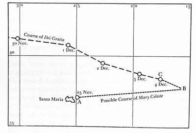 Dicembre 1872, la Mary Celeste fu trovata abbandonata in mezzo all