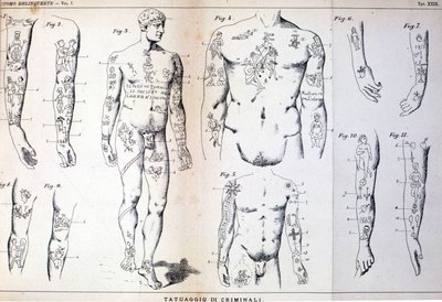 Diversi tipi di tatuaggi di criminali: tavola illustrata in 