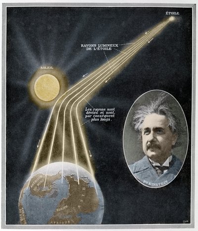 Dimostrazione sperimentale della relatività della lunghezza di un raggio luminoso da parte di Albert Einstein dopo aver osservato l