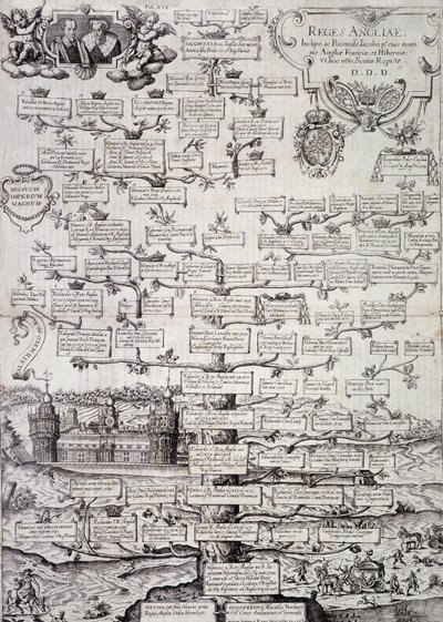 Albero genealogico della Famiglia Reale d