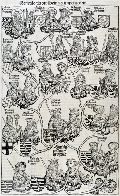 Albero genealogico-cronache di Norimberga circa 1593 da Unknown artist