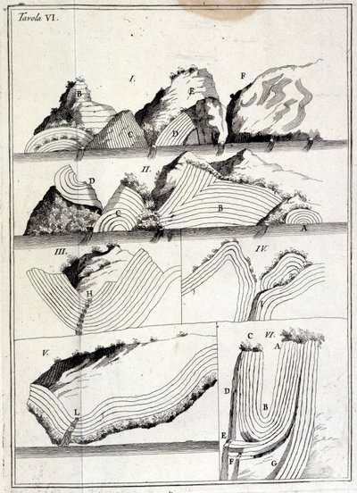 Carta geologica che mostra i movimenti tettonici. (foglio non rintracciato) da Unknown artist