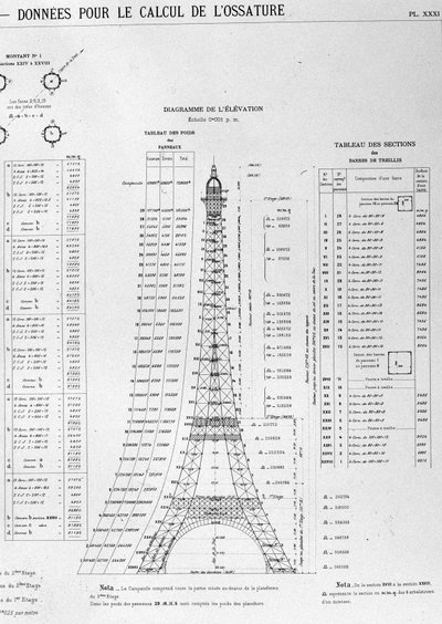Illustrazione sulla costruzione della Torre Eiffel da Unknown artist