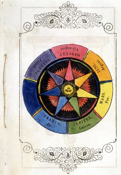 I pianeti e i metalli - Vignetta del 1693, in 