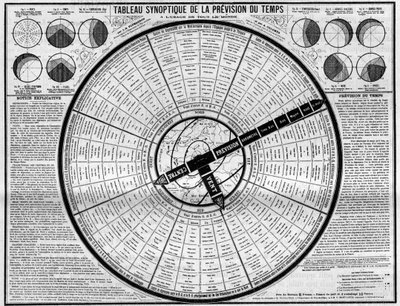 Meteorologia: tabella sinottica delle previsioni del tempo, invenzione dei signori Plumandon e Colomes. Incisione in "La Nature. Revue des sciences et de ses applications aux arts et a l