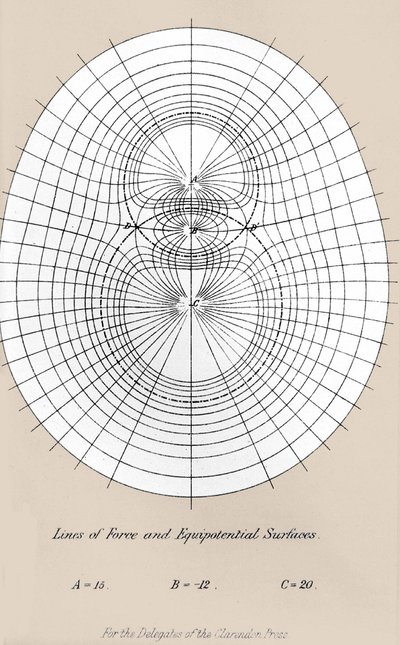 Linee di potenza e superfici equipotenziali - in "A treatise on electricity and magnetism" oxford da Unknown artist