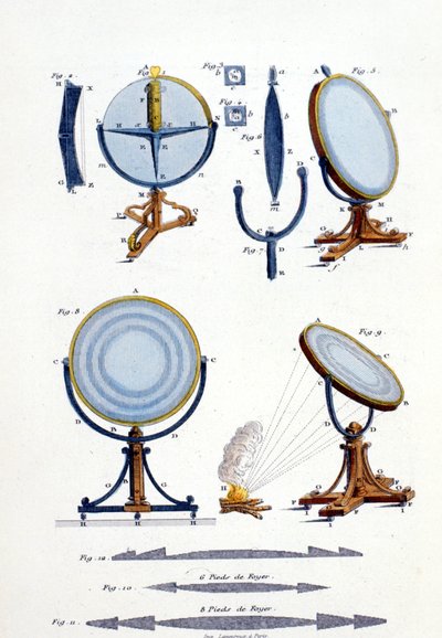 Specchi riflettenti di Fresnel (1788 - 1827) da Unknown artist