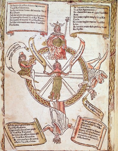 Rappresentazione della Ruota della Fortuna Tavola dell