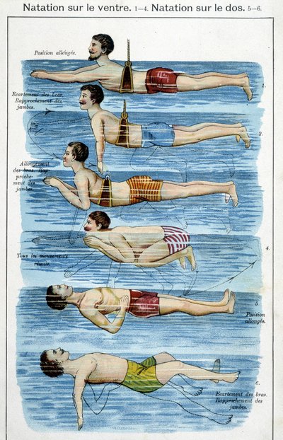 Nuoto sul ventre - in "Bilz, Medicina Naturale", fine XIX secolo da Unknown artist