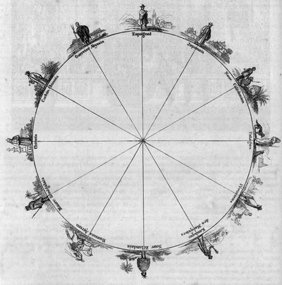 Gli antipodi; situazione geografica di diversi popoli e tribù del globo. Incisione in 