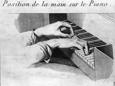 La corretta posizione delle mani sulla tastiera del pianoforte. Illustrazione del libro 