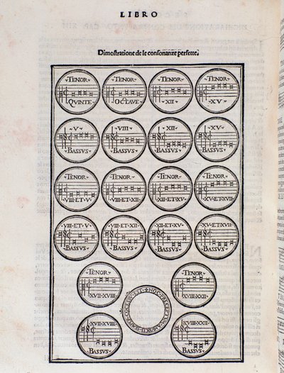 La tabella della perfetta consonanza. Pagina da 