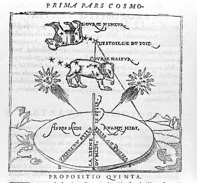 La stella polare e le costellazioni dell