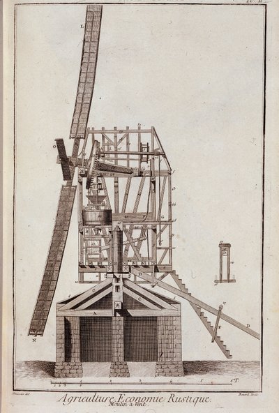 Economia agricola rustica: mulino a vento - in "Encyclopedie" di Diderot e d