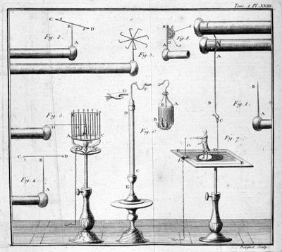 Bottiglia di Leida - in "Descrizione e uso di un gabinetto di fisica sperimentale" di M. Sigaud de la Fond da Unknown artist