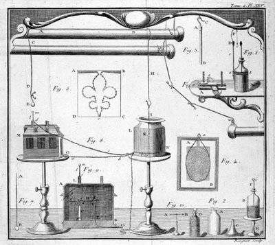 Bottiglia di Leida - in "Description and unsage of an experimental physics cabinet" di M. Sigaud de la Fond da Unknown artist