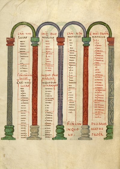 Pagina della tabella Canon da Unknown artist