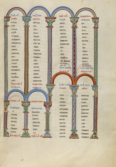 Pagina della tabella Canon da Unknown artist