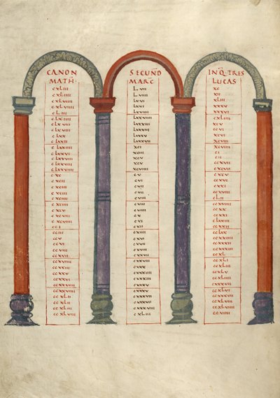Pagina della tabella Canon da Unknown artist