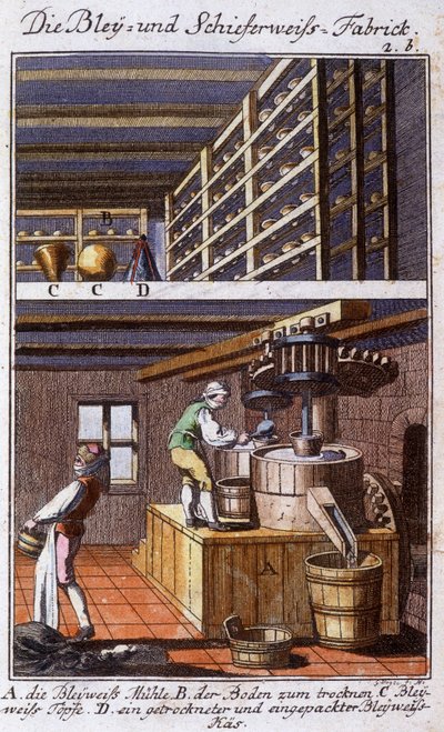 Il fabbricante di bianco di piombo nella sua bottega e le fasi del suo lavoro. In "Descrizione completa delle arti e dei mestieri e delle botteghe per i giovani" di Johan Peter Vue. Ed. Norimberga, Weigel e Schneider da Unknown artist