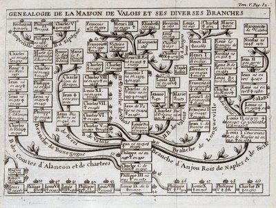 Albero genealogico della Casa di Valois e dei suoi vari rami - in "The science of the characters of the court of sword and dress of the Sieur de Chevigni" da Unknown artist