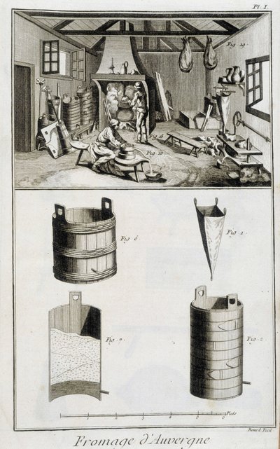 La fabbricazione del formaggio d