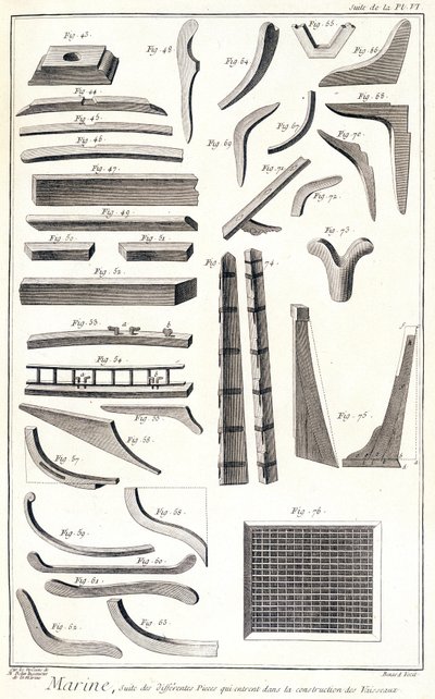 Marina, diverse stanze che entrano nella costruzione delle navi - in "Enciclopedia Panckouke", circa 1750 da Unknown artist