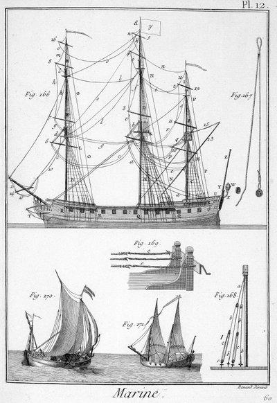 Marina, corde delle navi - in "Enciclopedia Panckouke", ca. 1750 da Unknown artist