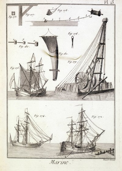 Marina, elementi tecnici (corda, vele...) - in "Enciclopedia Panckouke", ca. 1750 da Unknown artist