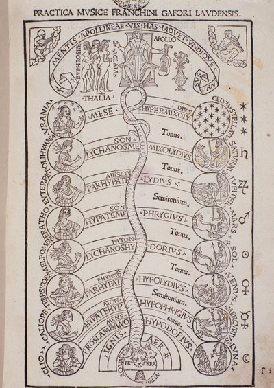 Pagina tratta da Practica Musicae di Franchino Gaffurio da Unknown artist