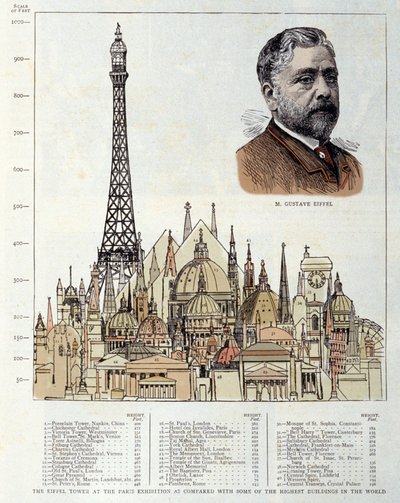 Schema che raffigura la Torre Eiffel realizzato nel 1889 dall