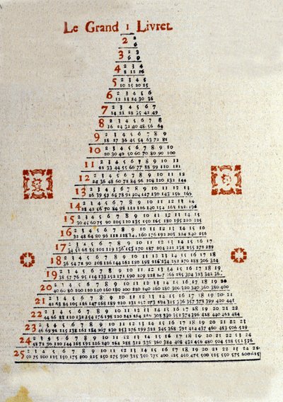 Il Grande libretto sul retro della copertina dell