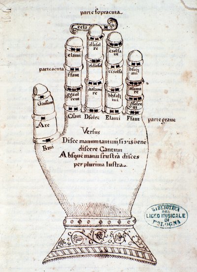 La mano guidoniana. Pagina tratta dal manoscritto Breve riassunto sul canto gregoriano, di Gaspar Antonio Garegnani (fine XVIII-inizio XIX secolo) da Unknown artist
