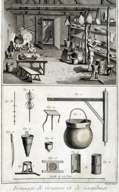 La fabbricazione dei formaggi Gruyère e Gerardmer - in "Encyclopédie" di Diderot e d