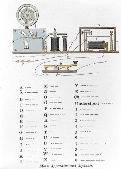 Il telegrafo e l